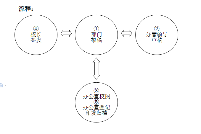 文件流程.png