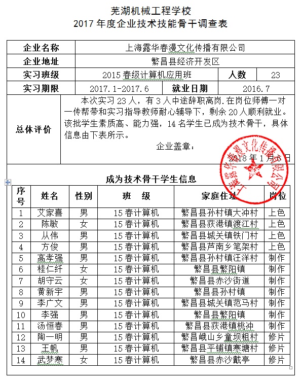 企业技术骨干培养.jpg