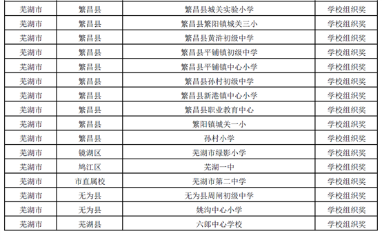 E:\长期使用文件\获奖情况\QQ图片20170906091744.png