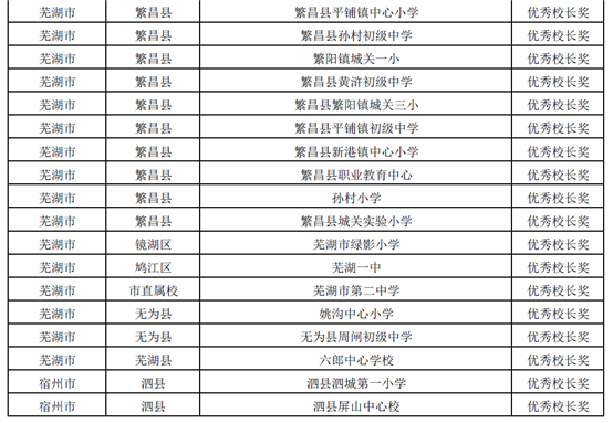 E:\长期使用文件\获奖情况\QQ截图20170906092005.png